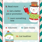 Top 10 New Year's Resolutions | Holiday Survival Guide
